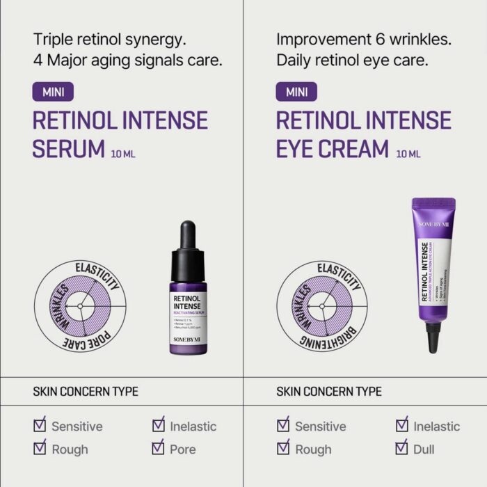 RETINOL INTENSE TRIAL KIT (2 components)